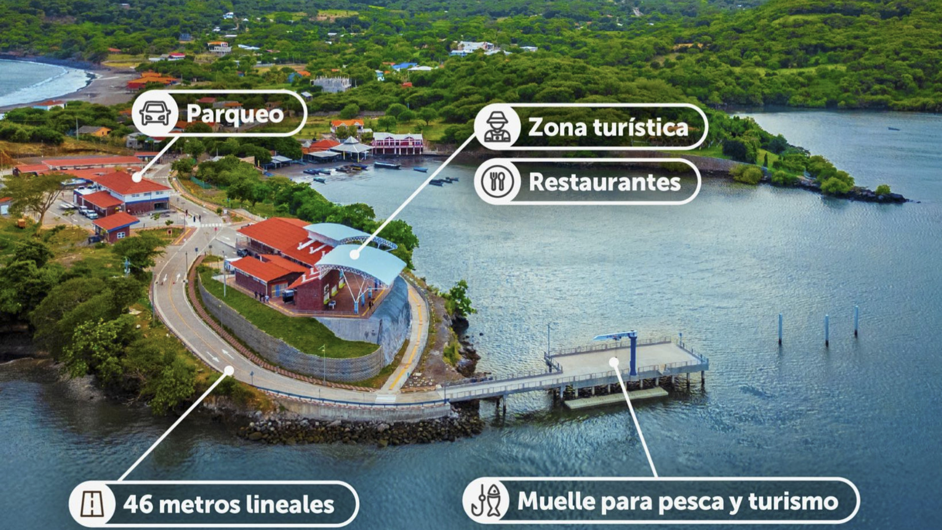 Ministerio de Turismo